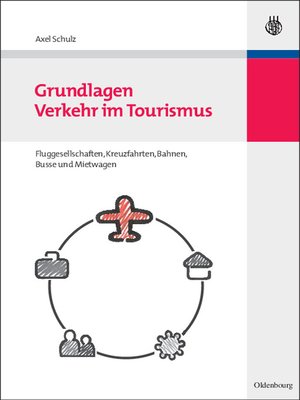 cover image of Grundlagen Verkehr im Tourismus